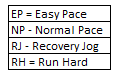 Pace Meanings